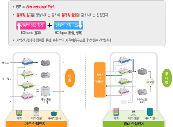 사업의 기본 개념